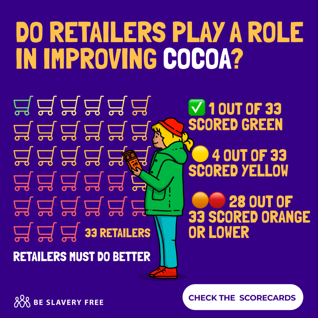 A chart displaying the scores of retailers from the 2025 chocolate scorecard